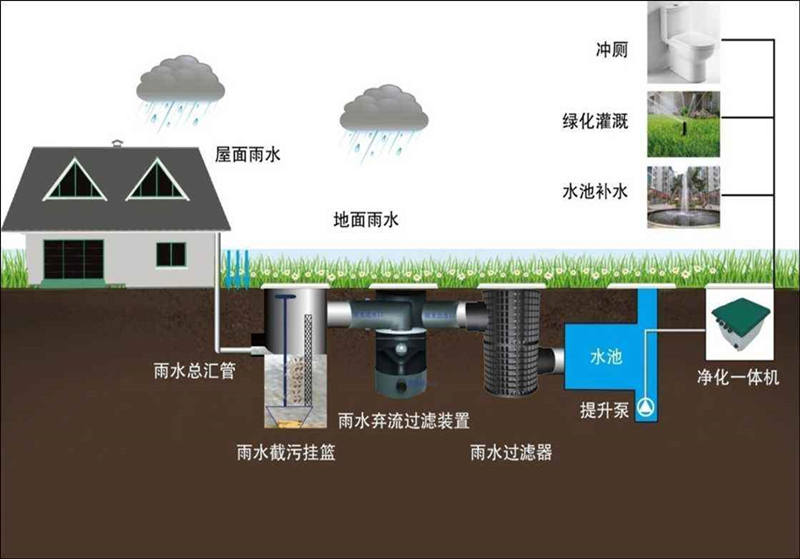 污水處理設(shè)備-污水處理設(shè)備是什么？