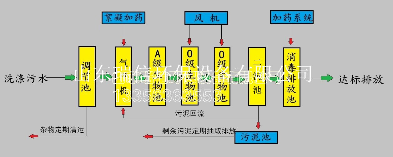 縣醫(yī)院污水處理設(shè)備-醫(yī)院一體化污水處理設(shè)備報(bào)價(jià)？