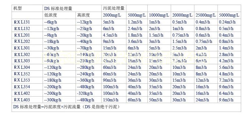 醫院污水處理設備項目-污水處理設備有哪些？